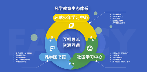 项目秀 | 投资人,三类教育风,你喜欢哪一个?