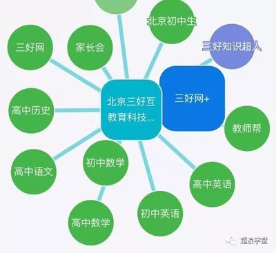 关于教育培训产品营销场景之新媒体