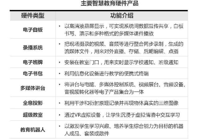 智慧教育产业的发展趋势和园区案例