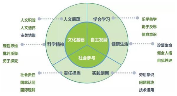 响应教育政策导向当代少年推动"素质教育"进入校园_手机网易网
